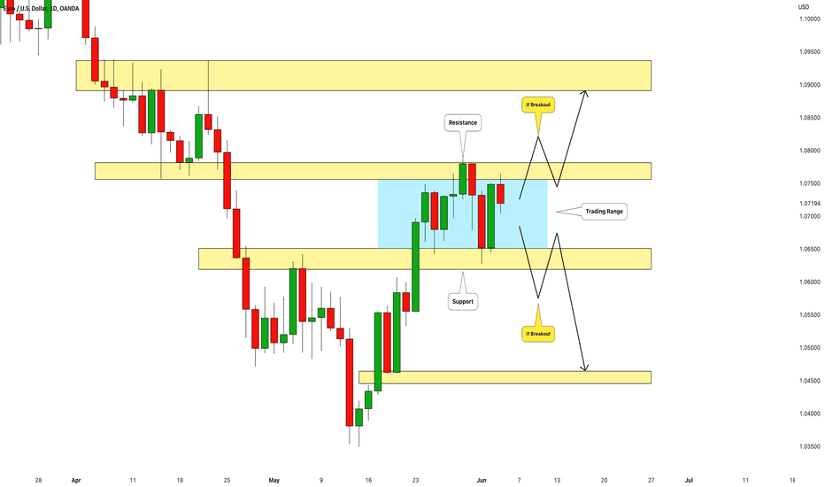 EURUSD: Technical Analysis & Detailed Outlook 🇪🇺🇺🇸