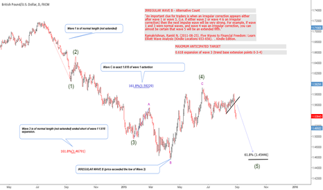 IRREGULAR WAVE B - POUND SHORT