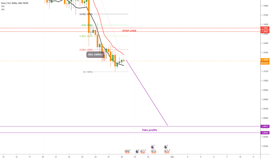 SELL EURUSD