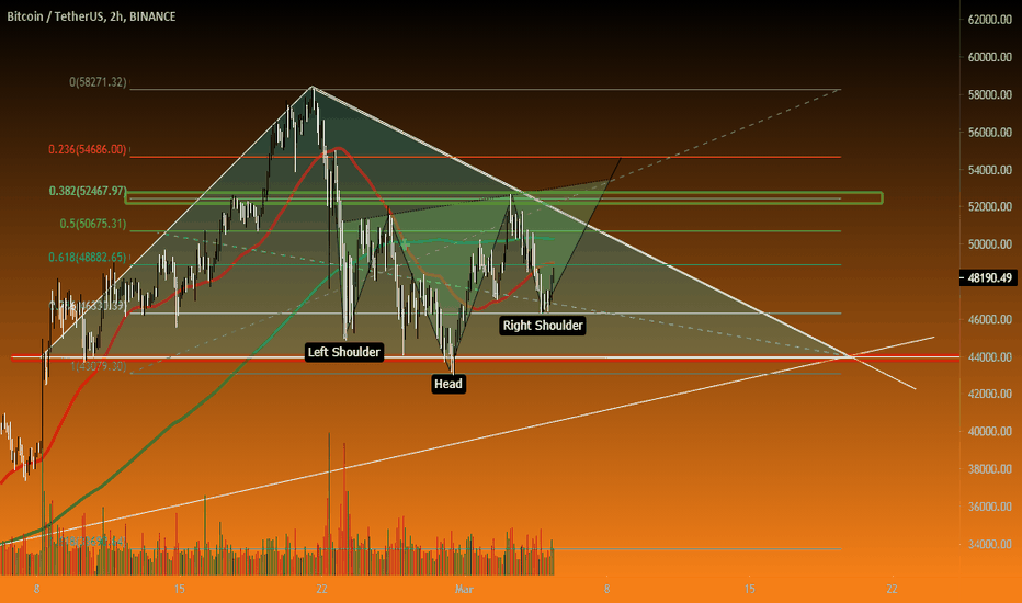 BTC/USDT - The Buy order was triggered. BITCOIN Update