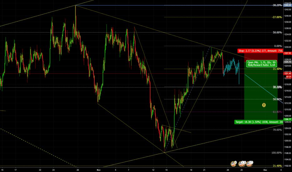 Gold short term to long term short