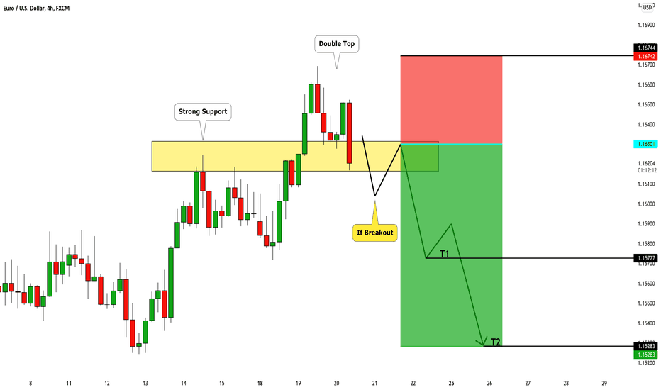 EURUSD: Trend-Following Trade Explained 🇪🇺🇺🇸