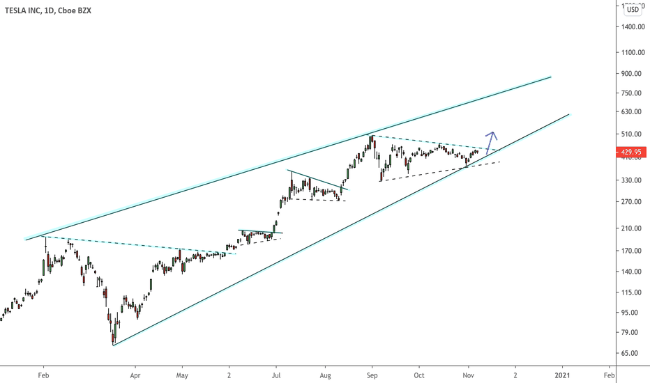 Tesla on queue for its next breakout