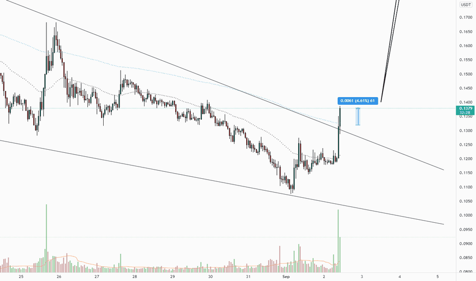 17% of 200% occurred !!! Excellent Profit