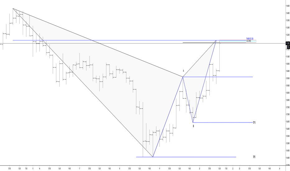 GBPY SHORT GARTLEY SETUP 