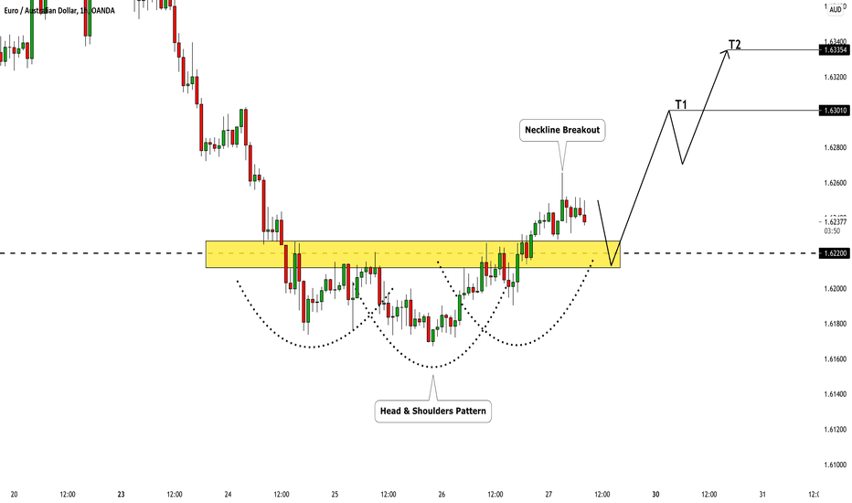EURAUD: Update & Time To Grow 🇪🇺🇦🇺