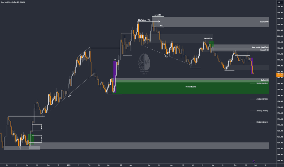 💎 $GOLD : Will Gold Fall to 1642 ? Really ? (READ THE CAPTION)