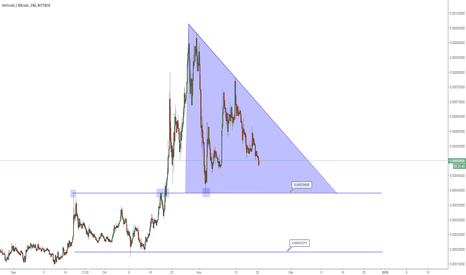 VTCBTC