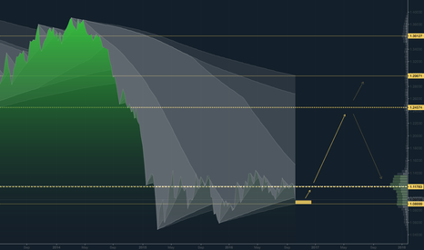 EURUSD long