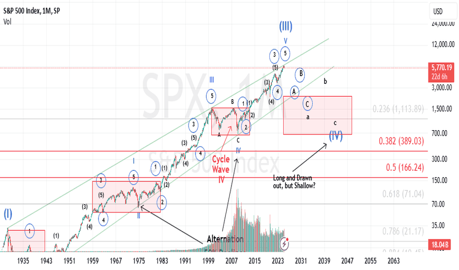 Super-cycle wave (III)