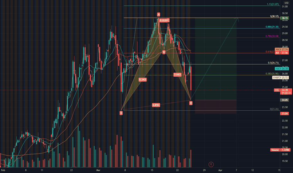 $CCL 
