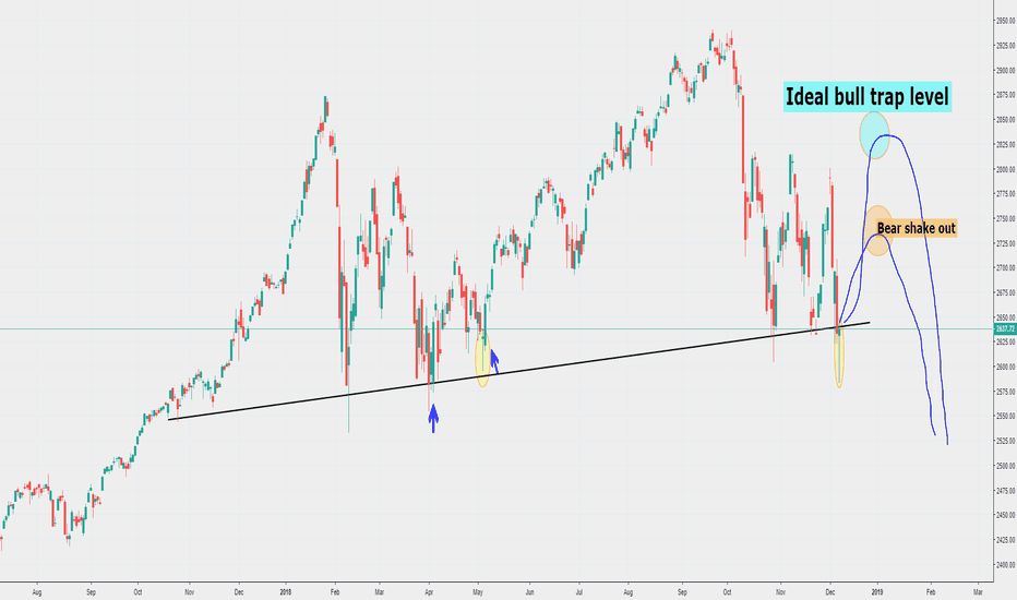 Stock Market Ready to Make Another Bear Trap?