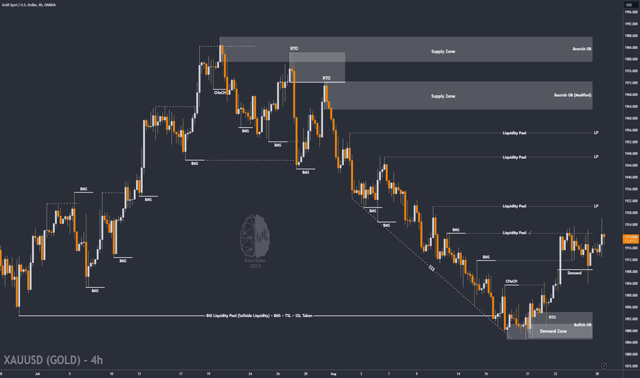 🟢 $GOLD : The Price Will see 1930$ again ? (READ THE CAPTION)
