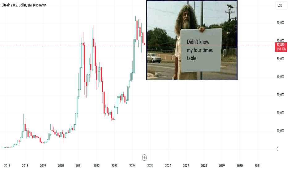 Debunking the idea of a four year cycle 