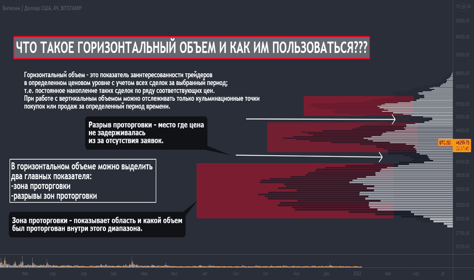 ЧТО ТАКОЕ ГОРИЗОНТАЛЬНЫЙ ОБЪЕМ И КАК ИМ ПОЛЬЗОВАТЬСЯ???