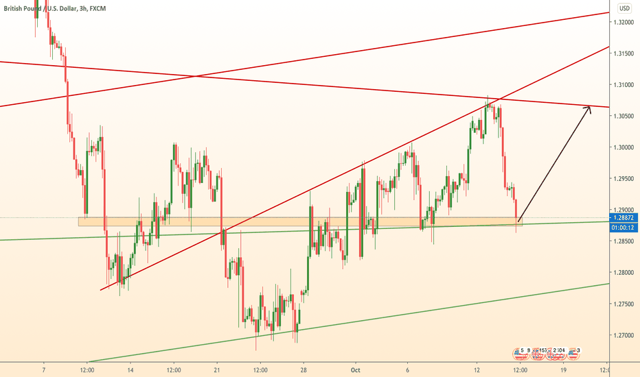 GBPUSD growth