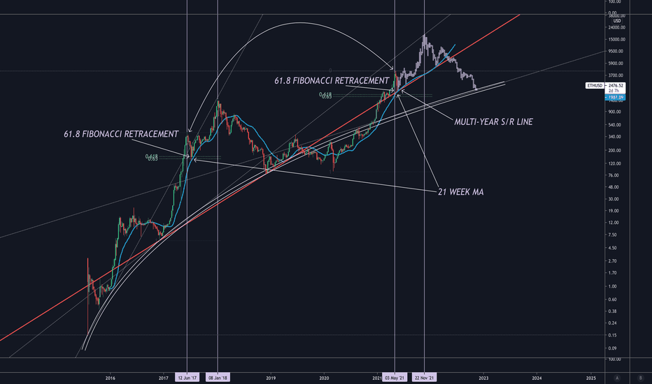 ETHEREUM - WE REPEATED THIS PATTERN IN 2017! | BOTTOM CONFIRMED?