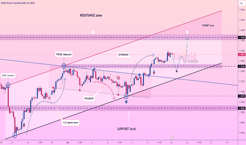Lingrid | GBPCAD trend CONTINUATION opportunity. LONG
