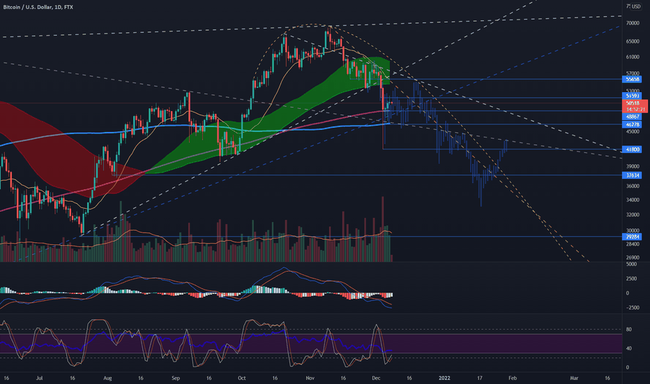 Bars Pattern Astrology II (bearish)