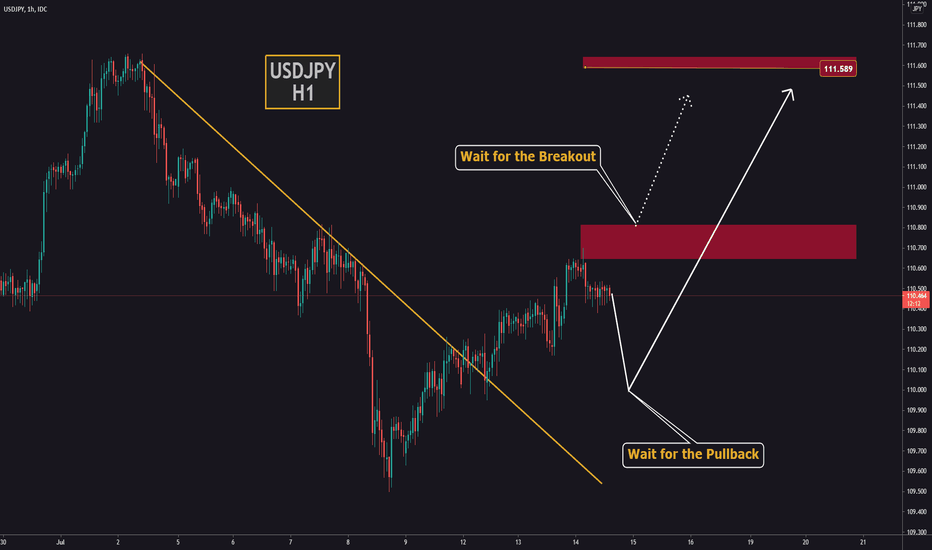 Longs on USDJPY