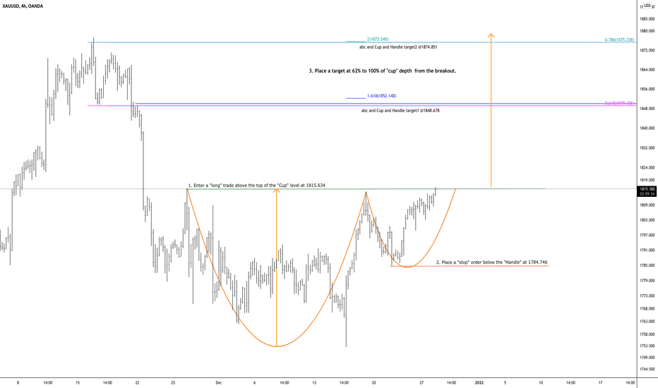 XAUDUSD BULLISH CUP AND 