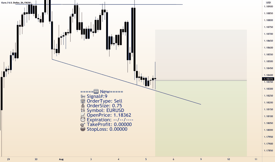 🆕New EUR/USD Sell Executed 10:32:41 (UTC) by SteadyTrade A.I.