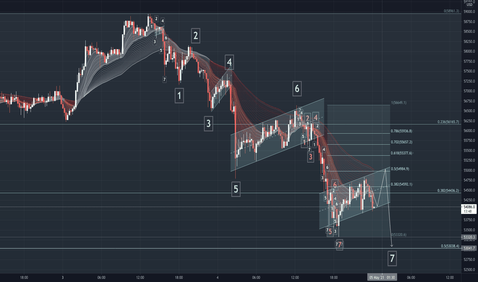 BTC: Fractal crash structure repeats. Is 53k the base?