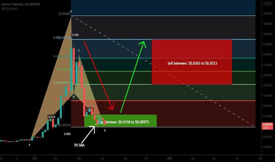 Siacoin (SC) formed a big bullish BAT for upto 430% huge move