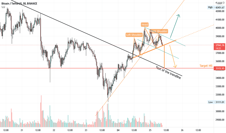 Bitcoin BULLFLAG or HS FORMATION Target 35000