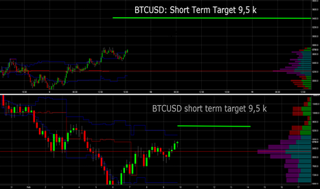 BTCUSD: SHORT TERM TARGET 9.500