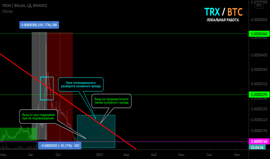 TRX/BTC Локальная работа в вторичном тренде. Зона разворота.