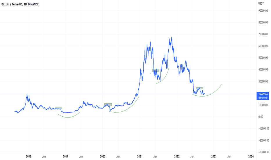 THE GAME OF BTC : GETTING YOU FIRST OUT BEFORE A PUMP