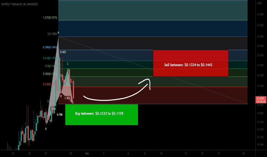 SuperFarm (SUPER) formed bullish Gartley for upto 24.50% pump
