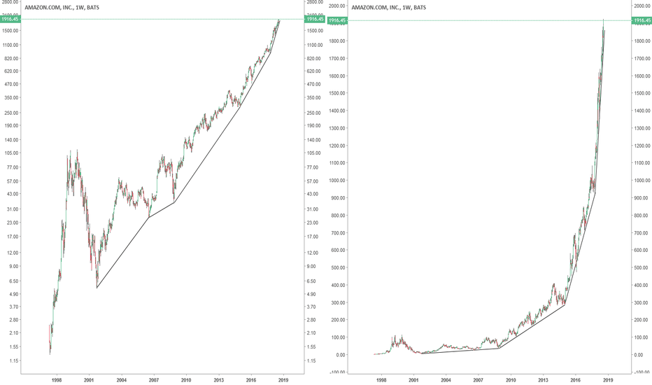 Amazon : Watch out, it will burst sooner or later.