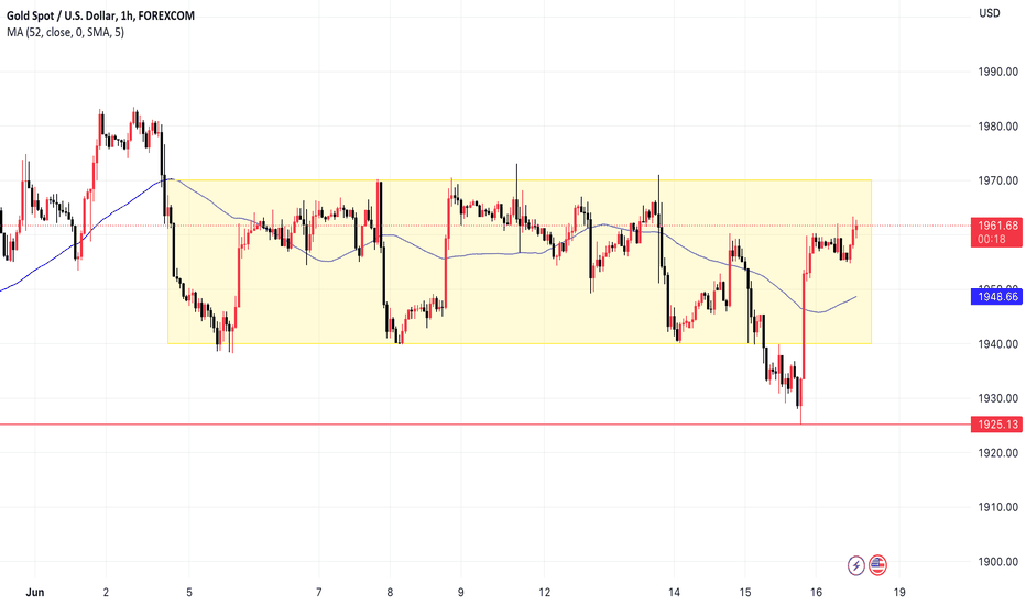Gold, the focus is still on the European market