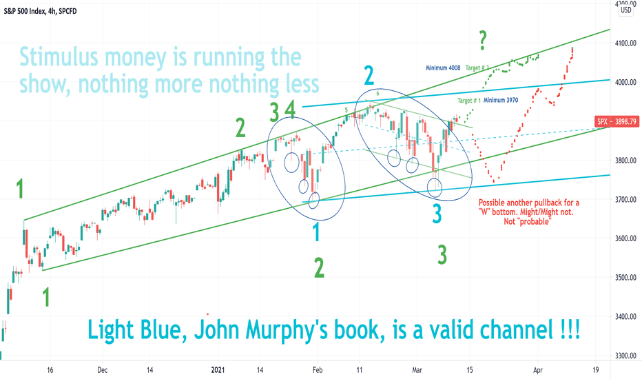 SPX's Channel's Minimum targets calculation, if this plays out.