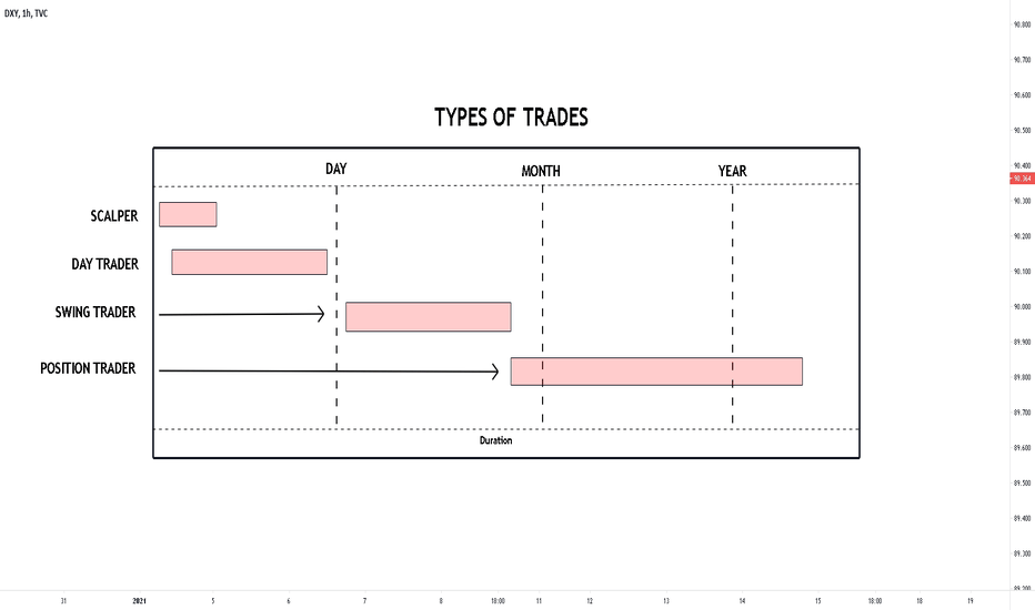 Which Trader Are you?