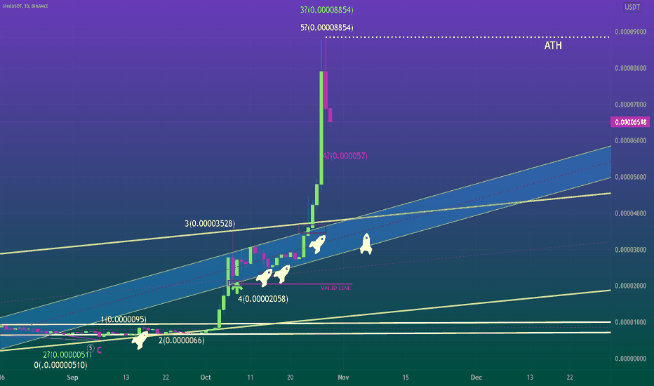 TOO LATE TO BE BULLISH🐶