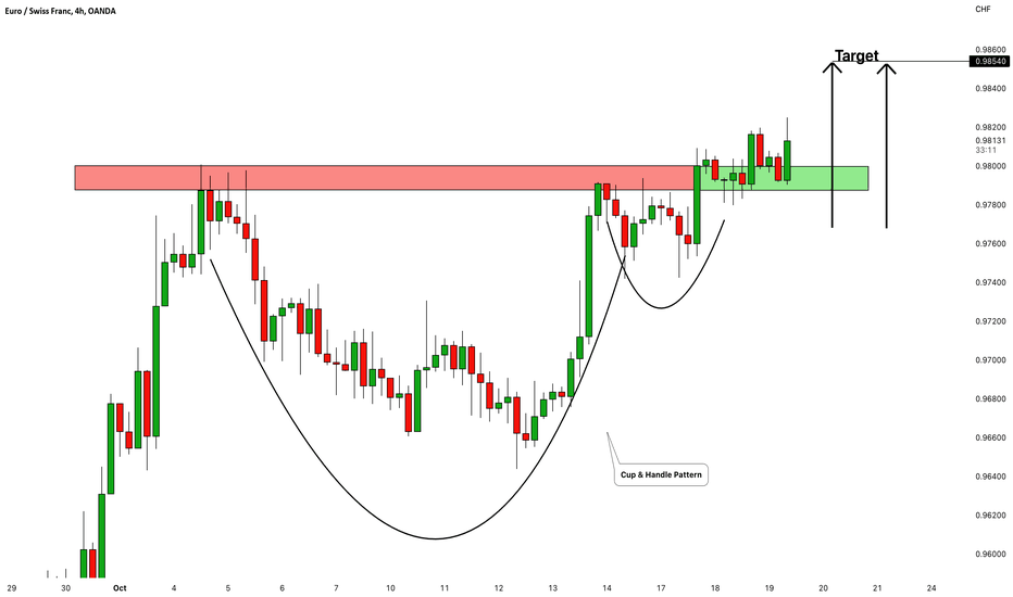 EURCHF: Bullish Continuation 🇪🇺🇨🇭