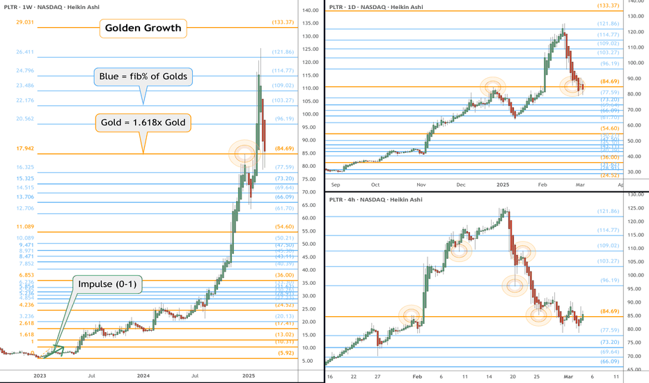 PLTR eyes on $84.69 (again): Golden Genesis fib and a MUST HOLD