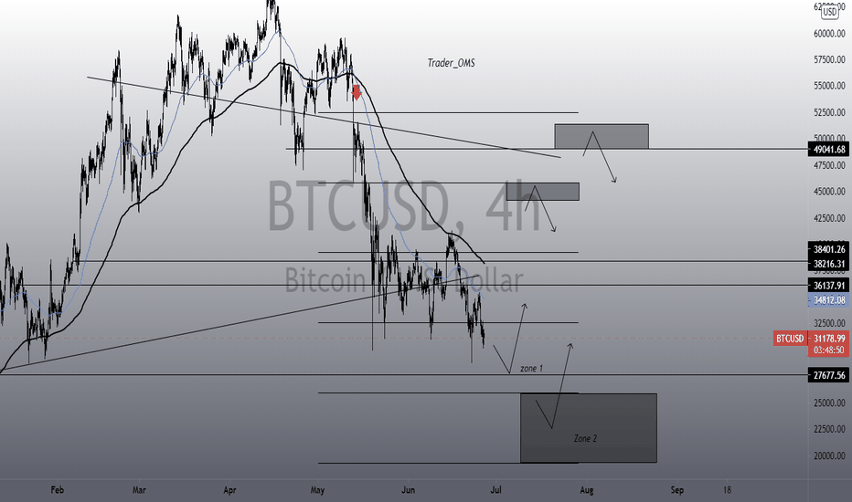 BTC powerful adjustment?