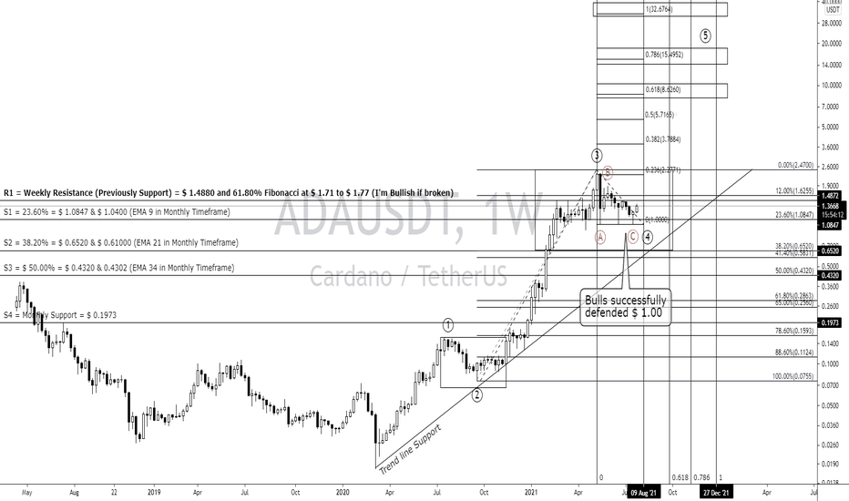 ADAUSDT 8/1/2021