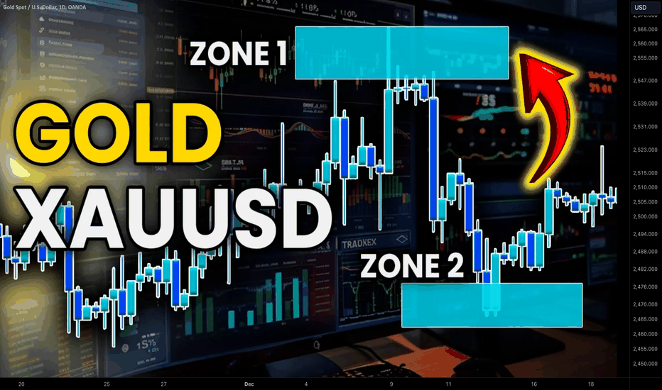 How to Identify Significant Liquidity Zone in Gold Trading