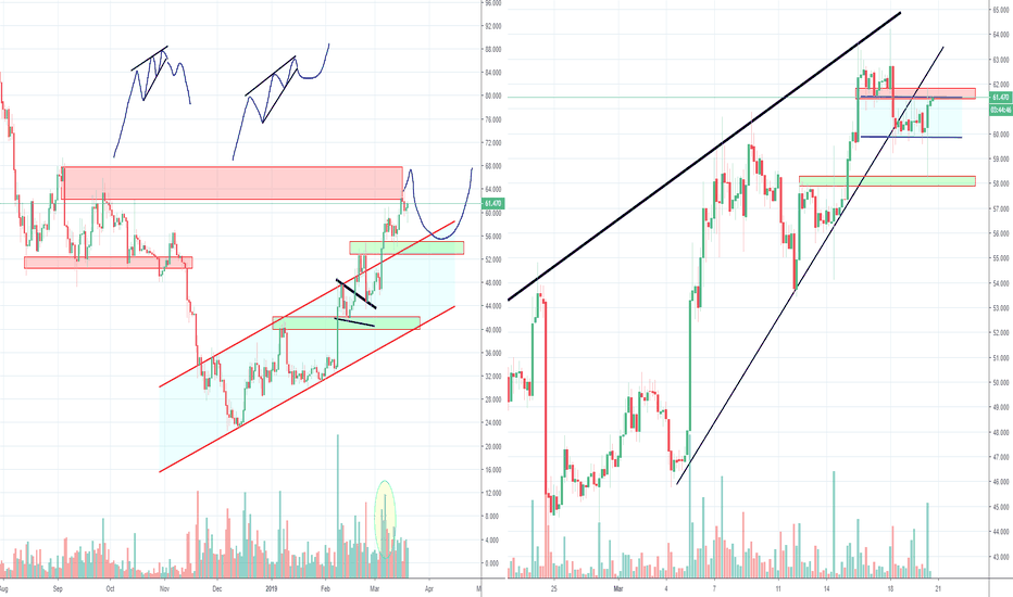 Litecoin Bearish Wedge, or is it a Trap