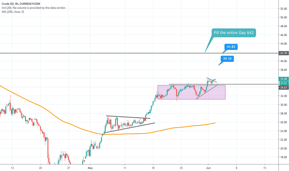 OIL RE-LONG (UPDATE BUY)