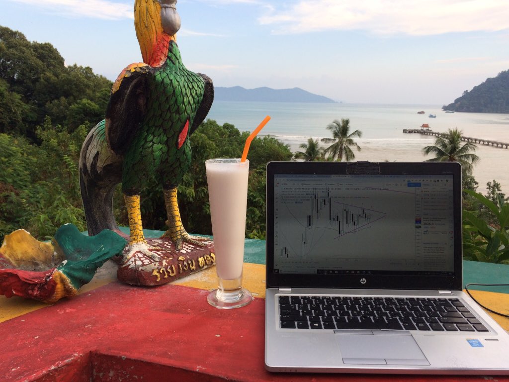 TradingView Chart on Instagram @iam516