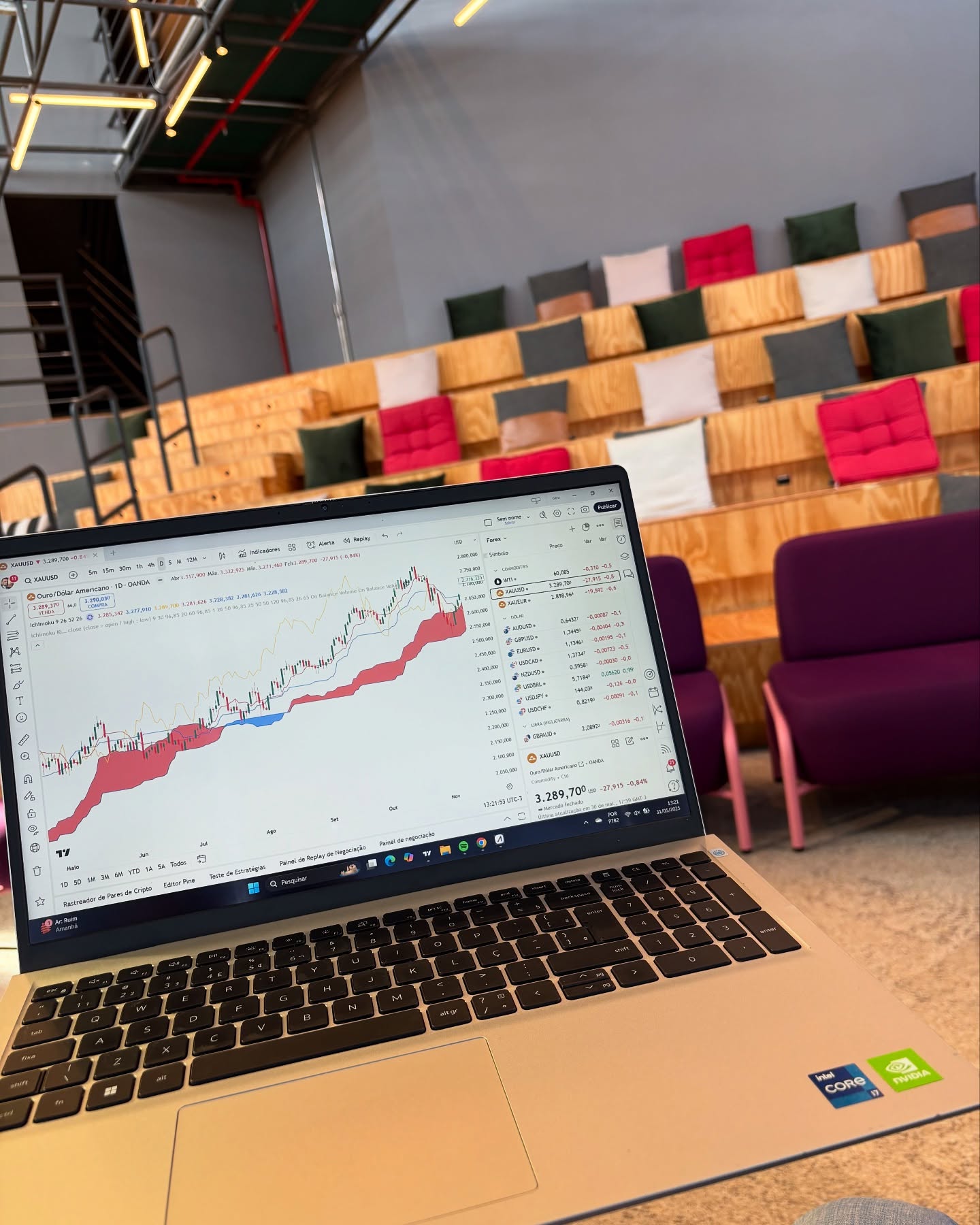 TradingView Chart on Instagram @varejoinvestidor