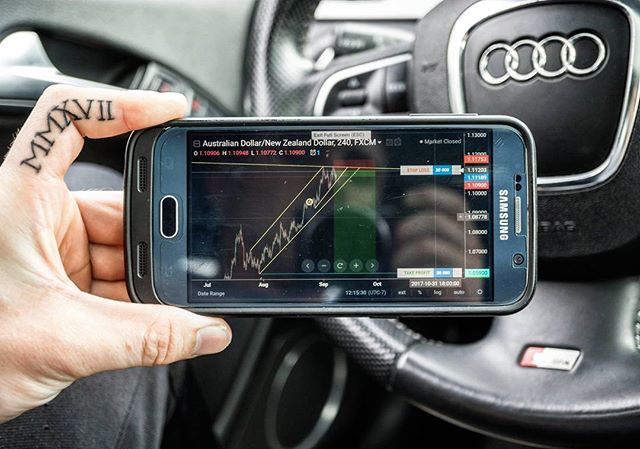 TradingView Chart on Instagram @bradfairbridge