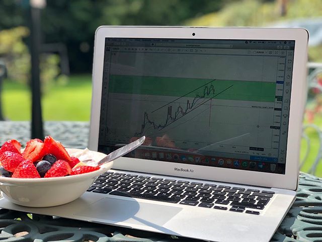 TradingView Chart on Instagram @johndollery