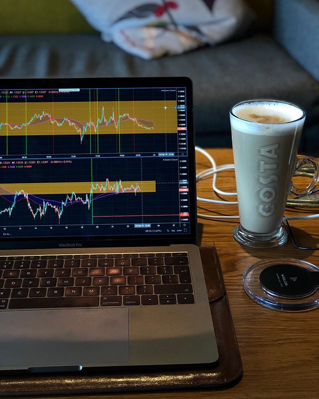 TradingView Chart on Instagram @bhtrading